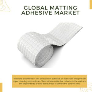 Infographic: Matting Adhesive Market, Matting Adhesive Market Size, Matting Adhesive Market Trends, Matting Adhesive Market Forecast, Matting Adhesive Market Risks, Matting Adhesive Market Report, Matting Adhesive Market Share