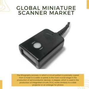 Infographic: Miniature Scanner Market, Miniature Scanner Market Size, Miniature Scanner Market Trends, Miniature Scanner Market Forecast, Miniature Scanner Market Risks, Miniature Scanner Market Report, Miniature Scanner Market Share