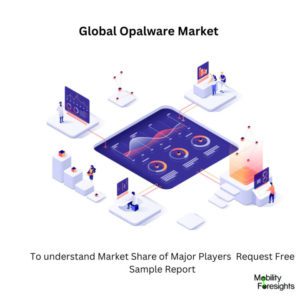 Infographics-Opalware Market , Opalware Market Size, Opalware Market Trends, Opalware Market Forecast, Opalware Market Risks, Opalware Market Report, Opalware Market Share