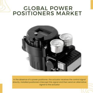 Infographic: Power Positioners Market, Power Positioners Market Size, Power Positioners Market Trends, Power Positioners Market Forecast, Power Positioners Market Risks, Power Positioners Market Report, Power Positioners Market Share