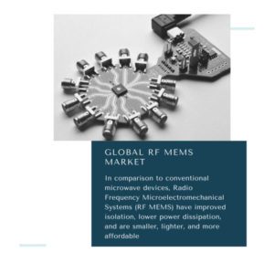 RF MEMS Market Share 