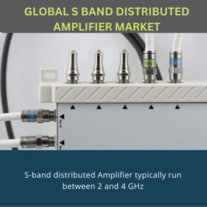 infographic; S Band Distributed Amplifier Market , S Band Distributed Amplifier Market Size, S Band Distributed Amplifier Market Trends, S Band Distributed Amplifier Market Forecast, S Band Distributed Amplifier Market Risks, S Band Distributed Amplifier Market Report, S Band Distributed Amplifier Market Share