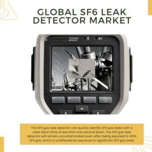Infographic: SF6 Leak Detector Market, SF6 Leak Detector Market Size, SF6 Leak Detector Market Trends, SF6 Leak Detector Market Forecast, SF6 Leak Detector Market Risks, SF6 Leak Detector Market Report, SF6 Leak Detector Market Share