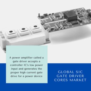 infographic: SIC Gate Driver Cores Market, SIC Gate Driver Cores Market Size, SIC Gate Driver Cores Market Trends, SIC Gate Driver Cores Market Forecast, SIC Gate Driver Cores Market Risks, SIC Gate Driver Cores Market Report, SIC Gate Driver Cores Market Share 