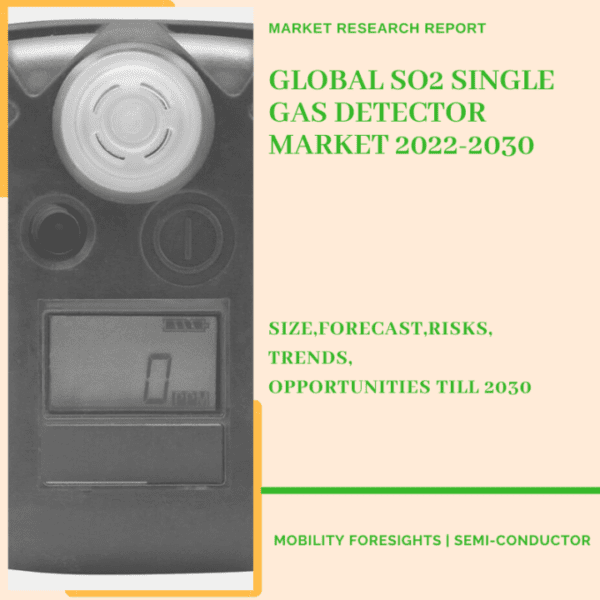 SO2 Single Gas Detector Market