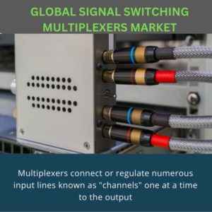 infographic; Signal Switching Multiplexers Market , Signal Switching Multiplexers Market Size, Signal Switching Multiplexers Market Trends, Signal Switching Multiplexers Market Forecast, Signal Switching Multiplexers Market Risks, Signal Switching Multiplexers Market Report, Signal Switching Multiplexers Market Share