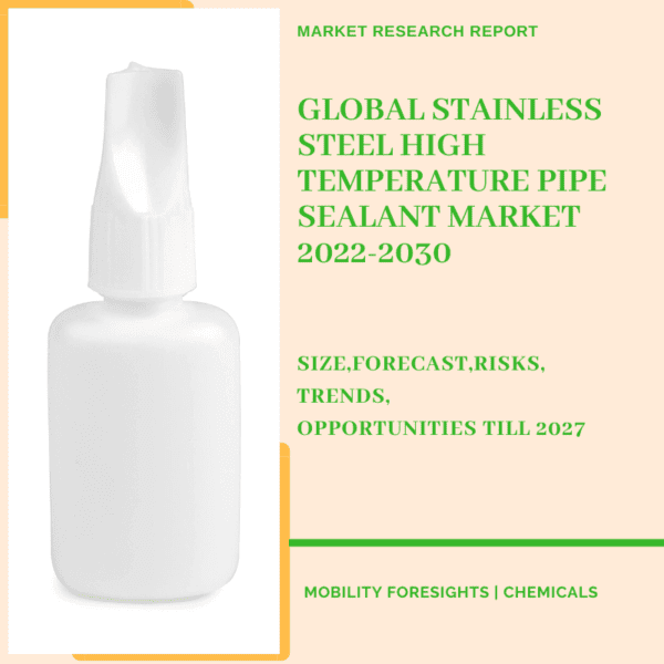 Stainless Steel High Temperature Pipe Sealant Market