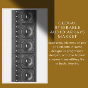 infographic: Steerable Audio Arrays Market, Steerable Audio Arrays Market Size, Steerable Audio Arrays Market Trends, Steerable Audio Arrays Market Forecast, Steerable Audio Arrays Market Risks, Steerable Audio Arrays Market Report, Steerable Audio Arrays Market Share