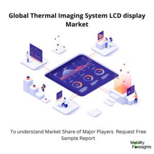 Thermal Imaging System LCD display market