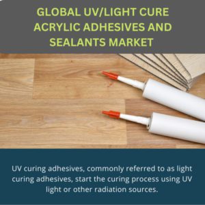 infographic; UV/Light Cure Acrylic Adhesives and Sealants Market , UV/Light Cure Acrylic Adhesives and Sealants Market Size, UV/Light Cure Acrylic Adhesives and Sealants Market Trends, UV/Light Cure Acrylic Adhesives and Sealants Market Forecast, UV/Light Cure Acrylic Adhesives and Sealants Market Risks, UV/Light Cure Acrylic Adhesives and Sealants Market Report, UV/Light Cure Acrylic Adhesives and Sealants Market Share