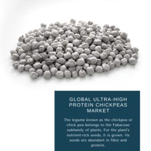 Infographics: Ultra-High Protein Chickpeas Market , Ultra-High Protein Chickpeas Market Size, Ultra-High Protein Chickpeas Market Trends, Ultra-High Protein Chickpeas Market Forecast, Ultra-High Protein Chickpeas Market Risks, Ultra-High Protein Chickpeas Market Report, Ultra-High Protein Chickpeas Market Share 
