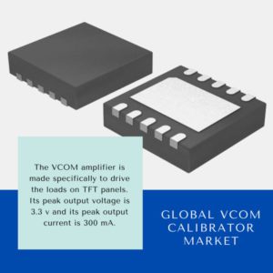 infographic: VCOM Calibrator Market, VCOM Calibrator Market Size, VCOM Calibrator Market Trends, VCOM Calibrator Market Forecast, VCOM Calibrator Market Risks, VCOM Calibrator Market Report, VCOM Calibrator Market Share 