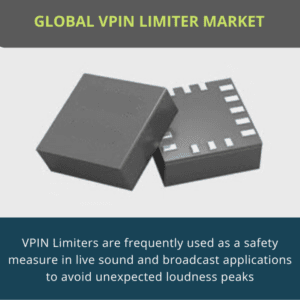 infographic; VPIN Limiter Market , VPIN Limiter Market  Size, VPIN Limiter Market  Trends,  VPIN Limiter Market  Forecast, VPIN Limiter Market  Risks, VPIN Limiter Market Report, VPIN Limiter Market  Share