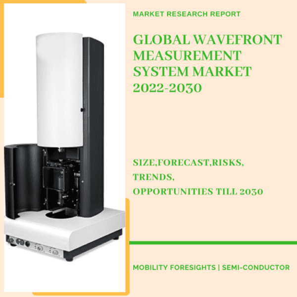 Wavefront Measurement System Market