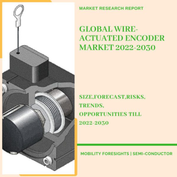 Global Wire-Actuated Encoder Market 2022-2030 1