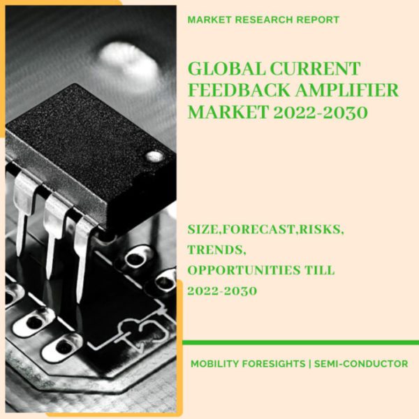 current feedback amplifier market