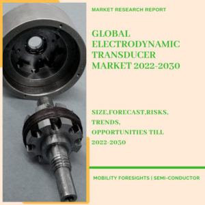 electrodynamic transducer market