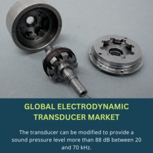 infographic;  Electrodynamic Transducer  Market ,  Electrodynamic Transducer  Market  Size,  Electrodynamic Transducer  Market  Trends,   Electrodynamic Transducer  Market  Forecast,  Electrodynamic Transducer  Market  Risks,  Electrodynamic Transducer  Market Report,  Electrodynamic Transducer  Market  Share