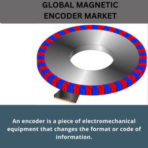  Magnetic Encoder Market 