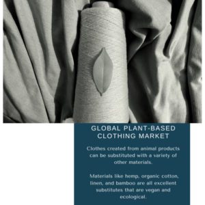 Infographics: Plant-Based Clothing Market , Plant-Based Clothing Market Size, Plant-Based Clothing Market Trends, Plant-Based Clothing Market Forecast, Plant-Based Clothing Market Risks, Plant-Based Clothing Market Report, Plant-Based Clothing Market Share 