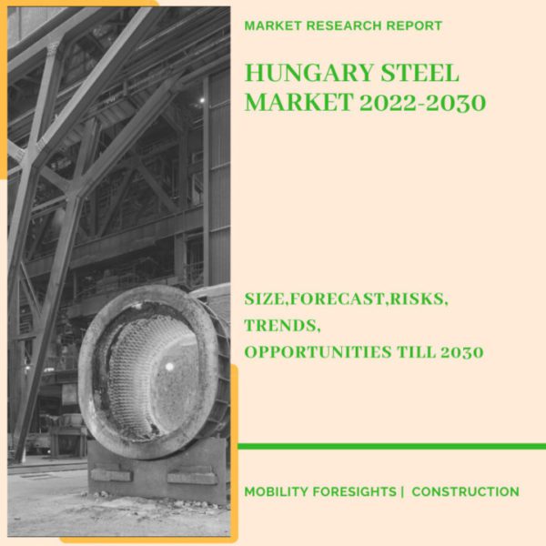 Hungary Steel Market