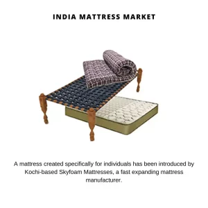 India Mattress Market