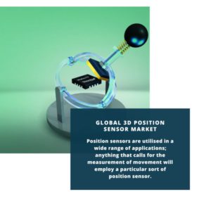 3D Position Sensor Market