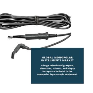 infographic;Monopolar Instruments Market, Monopolar Instruments Market Size, Monopolar Instruments Market Trends, Monopolar Instruments Market Forecast, Monopolar Instruments Market Risks, Monopolar Instruments Market Report, Monopolar Instruments Market Share