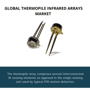 infographic;Thermopile Infrared Arrays Market, Thermopile Infrared Arrays Market Size, Thermopile Infrared Arrays Market Trends, Thermopile Infrared Arrays Market Forecast, Thermopile Infrared Arrays Market Risks, Thermopile Infrared Arrays Market Report, Thermopile Infrared Arrays Market Share