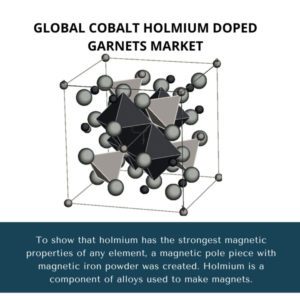 infographic;Cobalt Holmium Doped Garnets Market, Cobalt Holmium Doped Garnets Market Size, Cobalt Holmium Doped Garnets Market Trends, Cobalt Holmium Doped Garnets Market Forecast, Cobalt Holmium Doped Garnets Market Risks, Cobalt Holmium Doped Garnets Market Report, Cobalt Holmium Doped Garnets Market Share