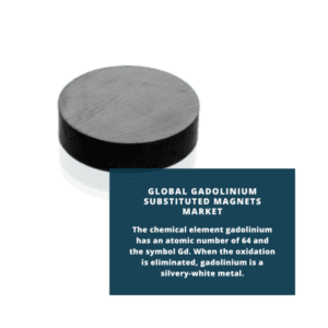 infographic; Gadolinium Substituted Magnets Market, Gadolinium Substituted Magnets Market Size, Gadolinium Substituted Magnets Market Trends, Gadolinium Substituted Magnets Market Forecast, Gadolinium Substituted Magnets Market Risks, Gadolinium Substituted Magnets Market Report, Gadolinium Substituted Magnets Market Share