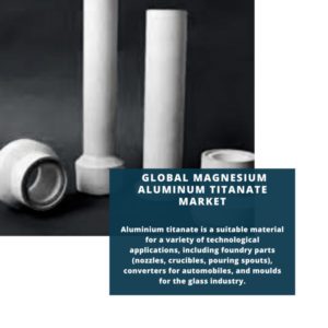 infographic;Magnesium Aluminum Titanate Market, Magnesium Aluminum Titanate Market Size, Magnesium Aluminum Titanate Market Trends, Magnesium Aluminum Titanate Market Forecast, Magnesium Aluminum Titanate Market Risks, Magnesium Aluminum Titanate Market Report, Magnesium Aluminum Titanate Market Share