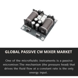 infographic;Passive CW Mixer Market, Passive CW Mixer Market Size, Passive CW Mixer Market Trends, Passive CW Mixer Market Forecast, Passive CW Mixer Market Risks, Passive CW Mixer Market Report, Passive CW Mixer Market Share