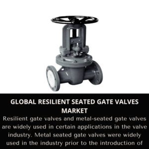 infographic;Resilient Seated Gate Valves Market, Resilient Seated Gate Valves Market Size, Resilient Seated Gate Valves Market Trends, Resilient Seated Gate Valves Market Forecast, Resilient Seated Gate Valves Market Risks, Resilient Seated Gate Valves Market Report, Resilient Seated Gate Valves Market Share