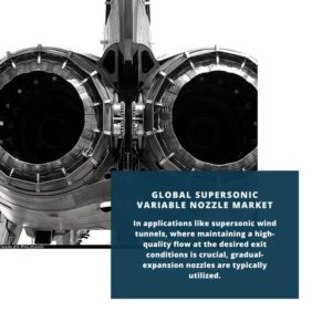 infographic;Supersonic Variable Nozzle Market, Supersonic Variable Nozzle Market Size, Supersonic Variable Nozzle Market Trends, Supersonic Variable Nozzle Market Forecast, Supersonic Variable Nozzle Market Risks, Supersonic Variable Nozzle Market Report, Supersonic Variable Nozzle Market Share