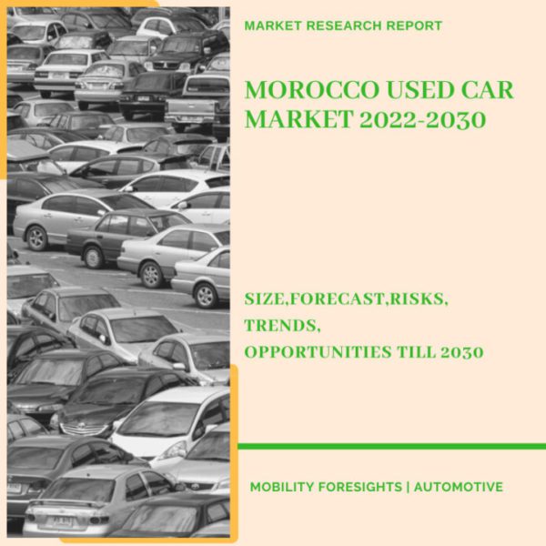 Used Car Market