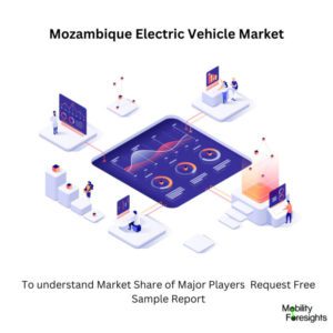 infographic: Mozambique Electric Vehicle Market, Mozambique Electric Vehicle Market Size, Mozambique Electric Vehicle Market Trends, Mozambique Electric Vehicle Market Forecast, Mozambique Electric Vehicle Market Risks, Mozambique Electric Vehicle Market Report, Mozambique Electric Vehicle Market Share 