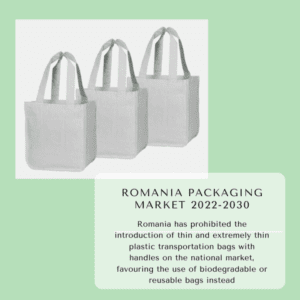 Romania Packaging Market