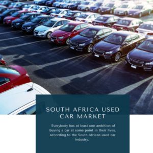 Infographics-South Africa Used Car Market , South Africa Used Car Market Size, South Africa Used Car Market Trends, South Africa Used Car Market Forecast, South Africa Used Car Market Risks, South Africa Used Car Market Report, South Africa Used Car Market Share