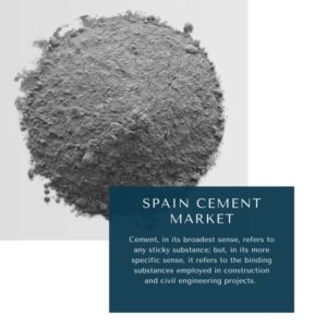Infographics-Spain Cement Market, Spain Cement Market Size, Spain Cement Market Trends, Spain Cement Market Forecast, Spain Cement Market Risks, Spain Cement Market Report, Spain Cement Market Share