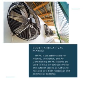 infographic: South Africa HVAC Market, South Africa HVAC Market Size, South Africa HVAC Market Trends, South Africa HVAC Market Forecast, South Africa HVAC Market Risks, South Africa HVAC Market Report, South Africa HVAC Market Share