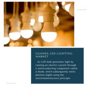 infographic: Uganda Led Lighting Market, Uganda Led Lighting Market Size, Uganda Led Lighting Market Trends, Uganda Led Lighting Market Forecast, Uganda Led Lighting Market Risks, Uganda Led Lighting Market Report, Uganda Led Lighting Market Share