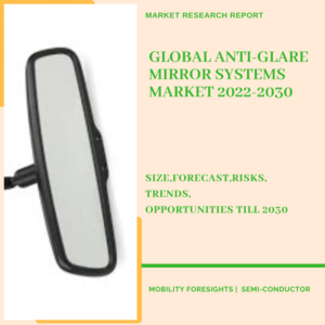 Global Anti-Glare Mirror Systems Market 2022-2030