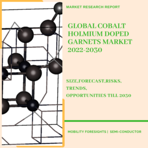 Global Cobalt Holmium Doped Garnets Market