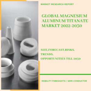 Global Magnesium Aluminum Titanate Market