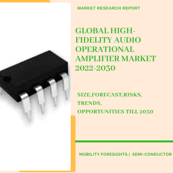 Global High-Fidelity Audio Operational Amplifier Market