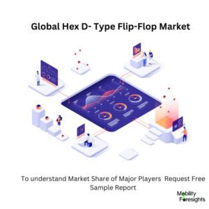 infographic;Hex D- Type Flip-Flop Market, Hex D- Type Flip-Flop Market Size, Hex D- Type Flip-Flop Market Trends, Hex D- Type Flip-Flop Market Forecast, Hex D- Type Flip-Flop Market Risks, Hex D- Type Flip-Flop Market Report, Hex D- Type Flip-Flop Market Share