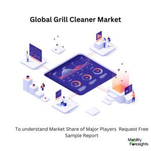 infographic; Grill Cleaner Market, Grill Cleaner Market Size, Grill Cleaner Market Trends, Grill Cleaner Market Forecast, Grill Cleaner Market Risks, Grill Cleaner Market Report, Grill Cleaner Market Share 