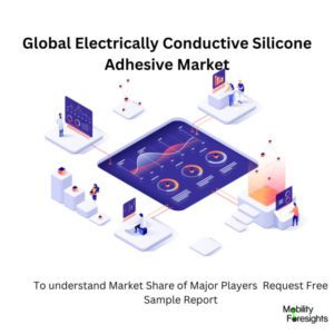 infographic;Electrically Conductive Silicone Adhesive Market, Electrically Conductive Silicone Adhesive Market Size, Electrically Conductive Silicone Adhesive Market Trends, Electrically Conductive Silicone Adhesive Market Forecast, Electrically Conductive Silicone Adhesive Market Risks, Electrically Conductive Silicone Adhesive Market Report, Electrically Conductive Silicone Adhesive Market Share 