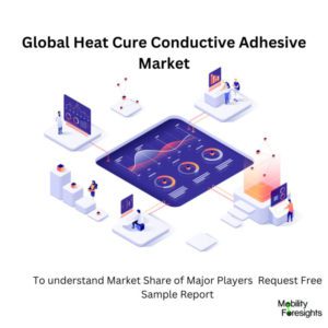 infographic;Heat Cure Conductive Adhesive Market, Heat Cure Conductive Adhesive Market Size, Heat Cure Conductive Adhesive Market Trends, Heat Cure Conductive Adhesive Market Forecast, Heat Cure Conductive Adhesive Market Risks, Heat Cure Conductive Adhesive Market Report, Heat Cure Conductive Adhesive Market Share 
